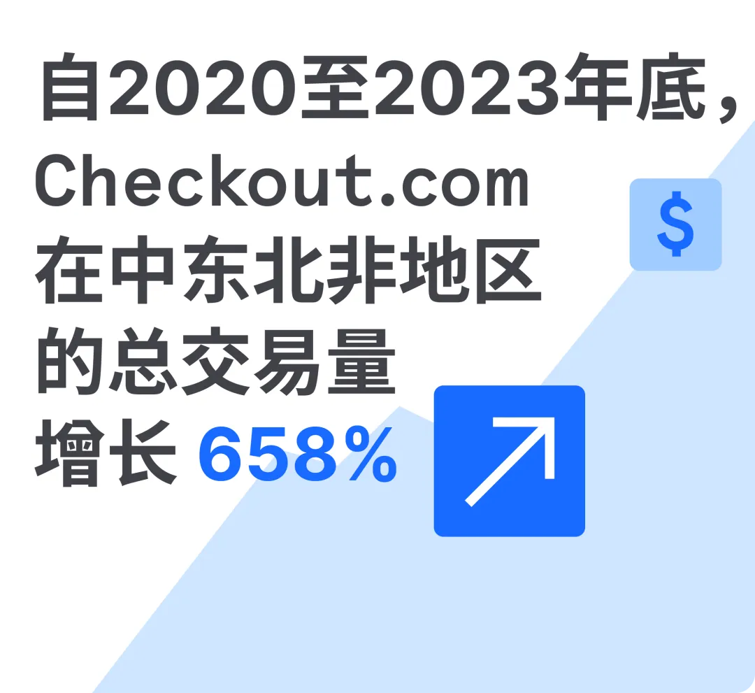Checkout.com 最新报告出炉｜一手数据讲述2024中东北非地区的消费现状