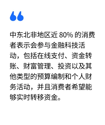 Checkout.com 最新报告出炉｜一手数据讲述2024中东北非地区的消费现状