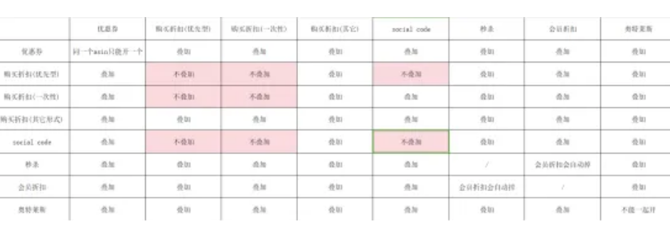 NO.32 这波0元购！！卖家心凉了一大截。