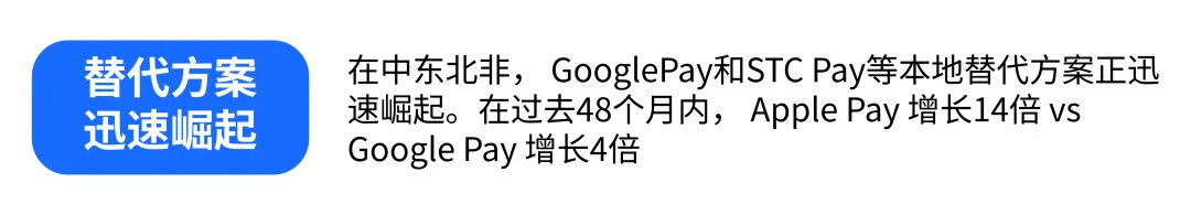 Checkout.com 最新报告出炉｜一手数据讲述2024中东北非地区的消费现状