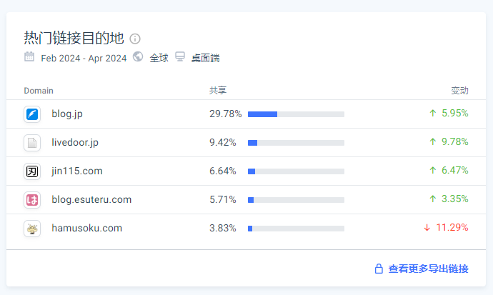 解锁Livedoor博客引擎:高效站外推广的秘籍