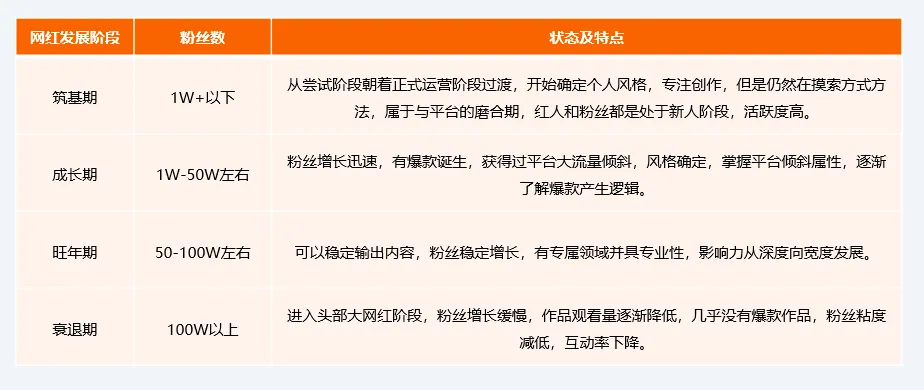 DTC品牌不同阶段如何开展海外网红营销？