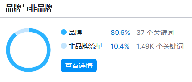 靠賣“假睫毛”“穿戴甲”年入千萬！