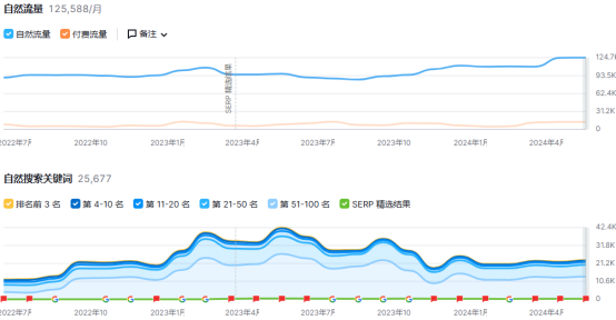 靠賣“假睫毛”“穿戴甲”年入千萬！