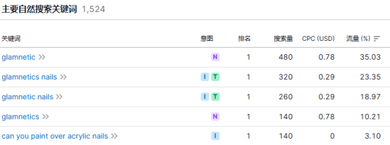 靠賣“假睫毛”“穿戴甲”年入千萬！