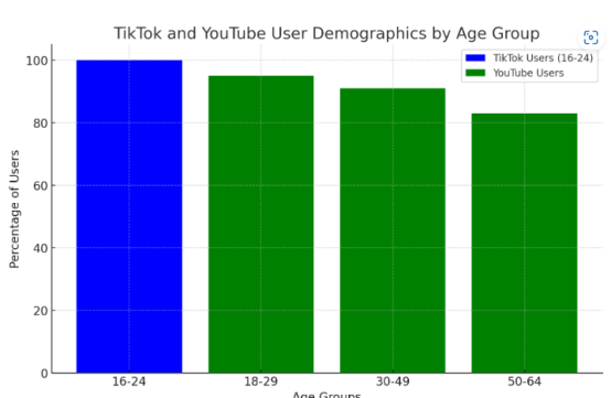 解密：YouTube才是独立站流量红利的最优解