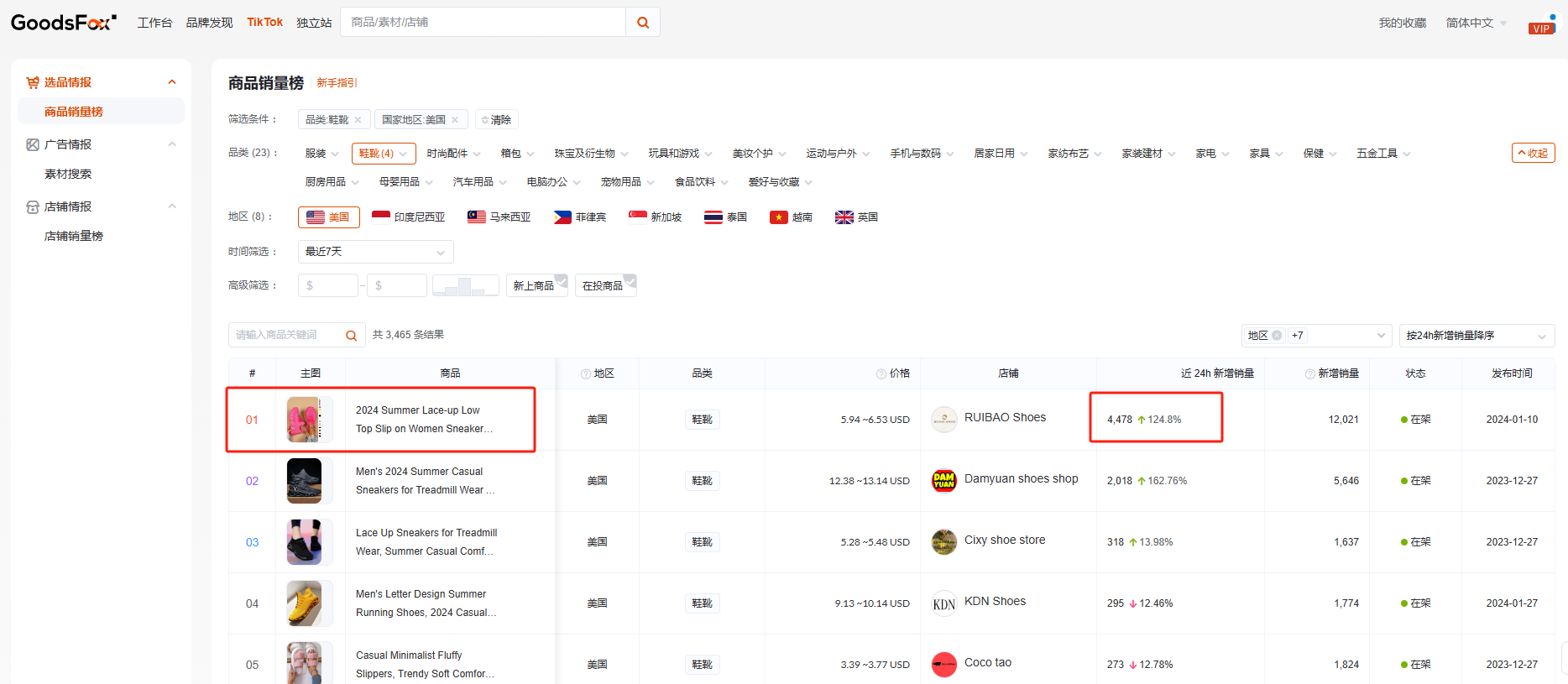 TikTok 掀起富士相机的热潮，产品生产供不应求