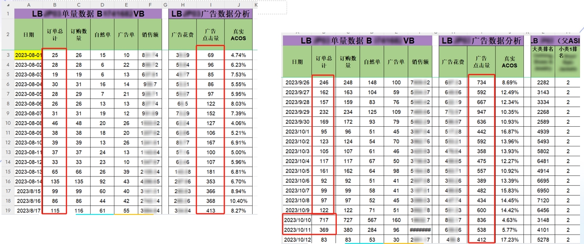 亚马逊卖家必看，一篇帮你提高30%新品成功率的好文章