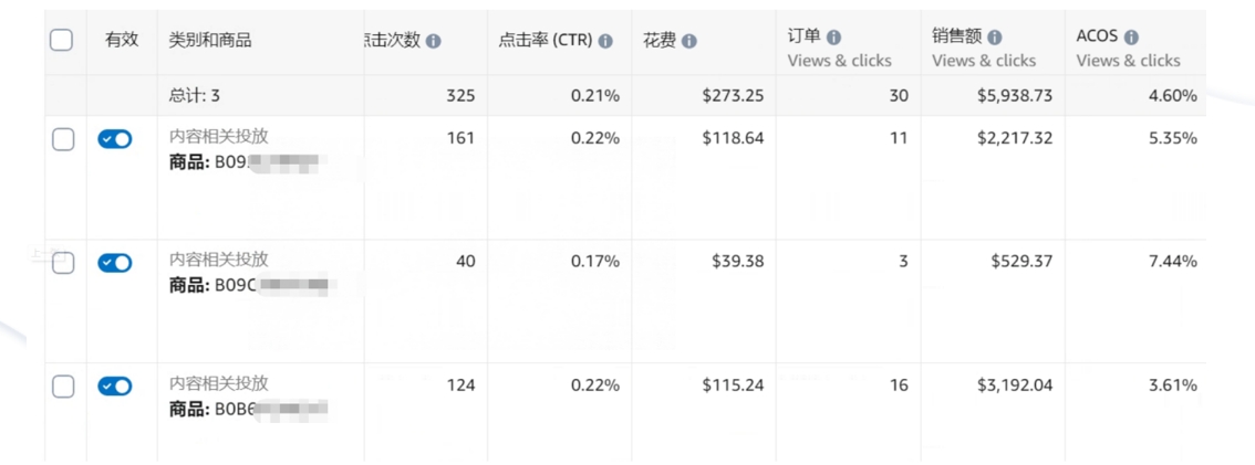 亚马逊卖家必看，一篇帮你提高30%新品成功率的好文章