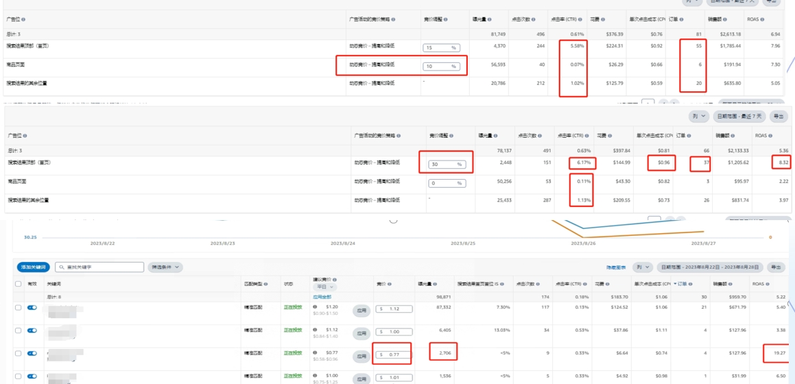 亚马逊卖家必看，一篇帮你提高30%新品成功率的好文章