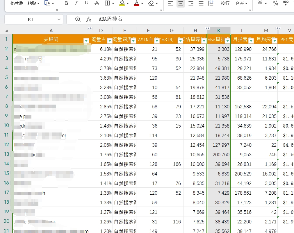 亚马逊卖家必看，一篇帮你提高30%新品成功率的好文章