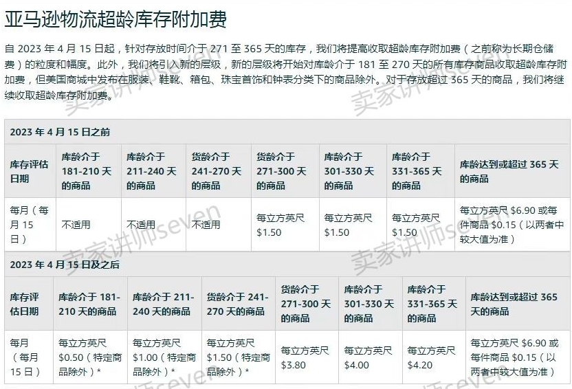 亚马逊卖家必看，一篇帮你提高30%新品成功率的好文章