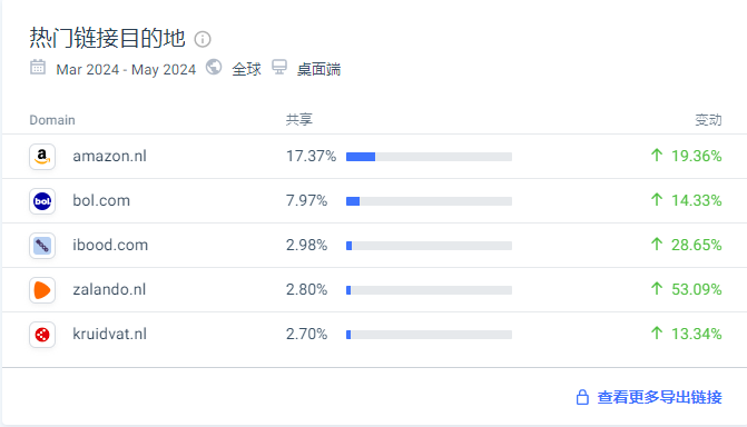 荷兰最大deal站nl.pepper玩法全解析