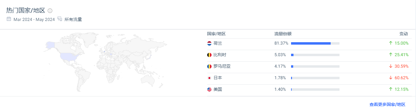 荷兰最大deal站nl.pepper玩法全解析