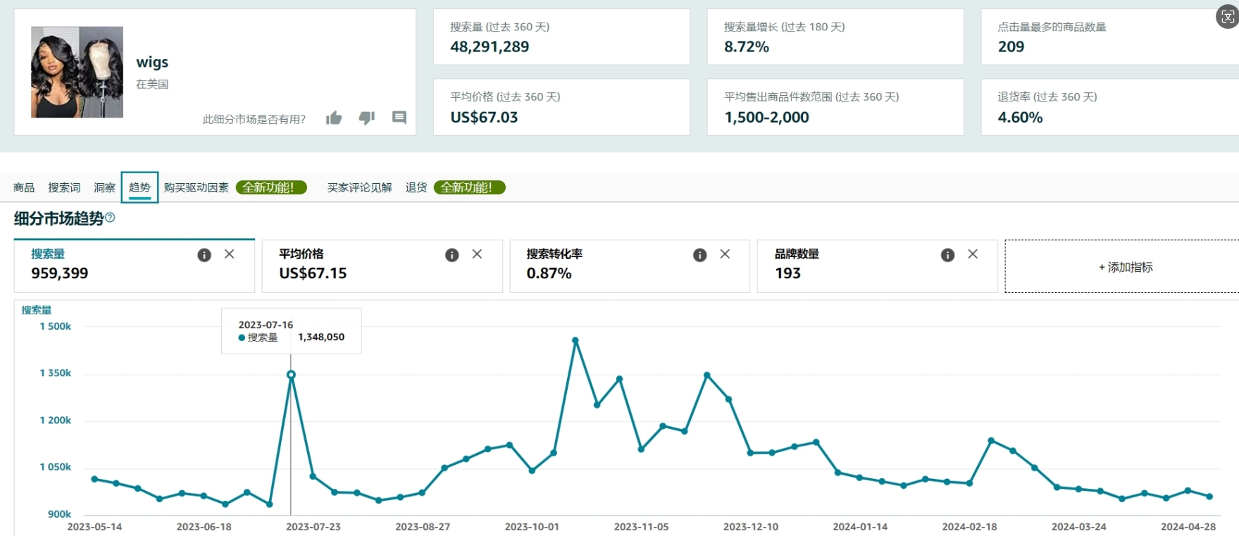 亚马逊卖家必看，一篇帮你提高30%新品成功率的好文章