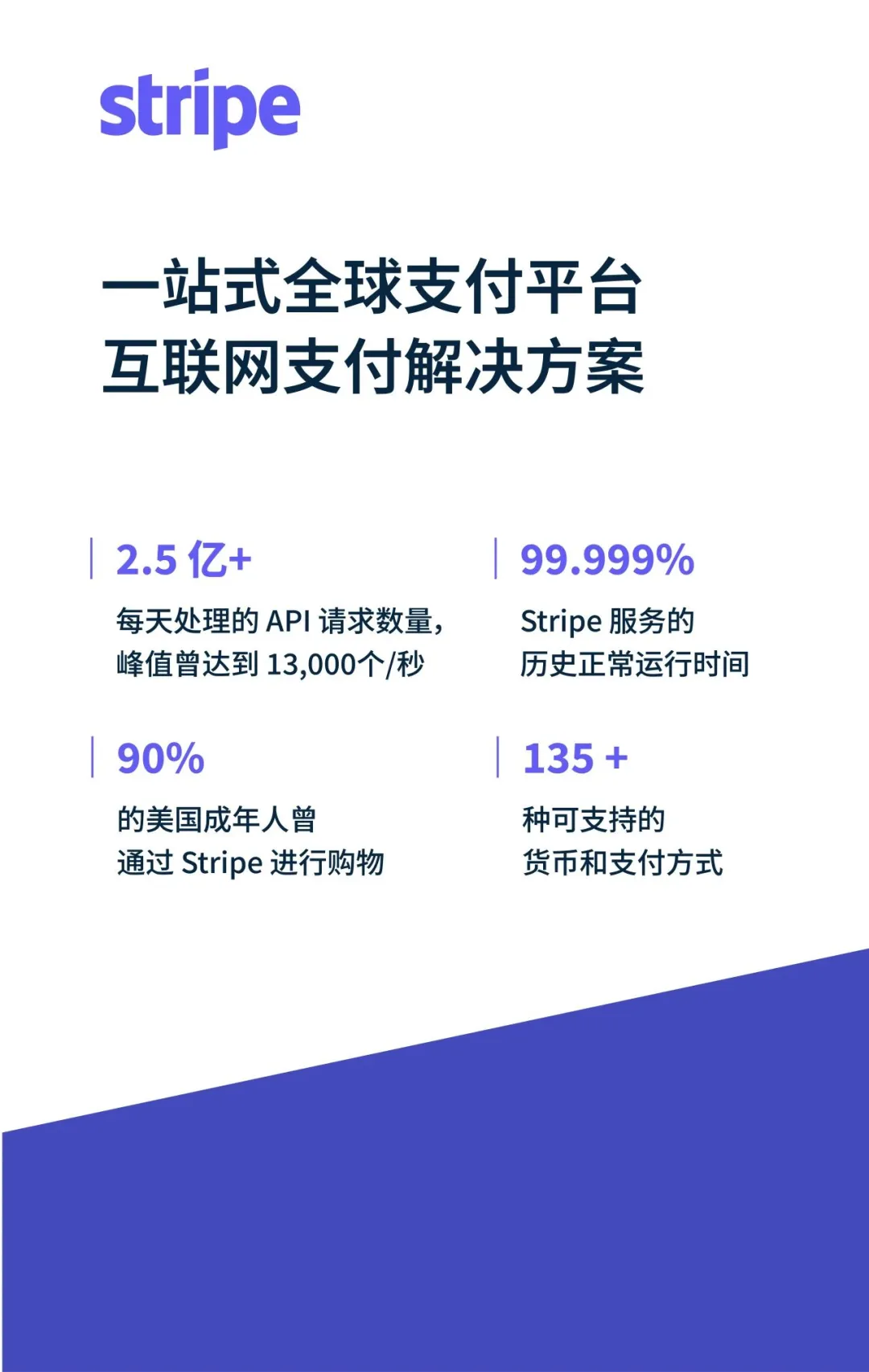 爱丁堡机场通过 Stripe 将转化率提高 3%，成功打造免接触的支付之旅