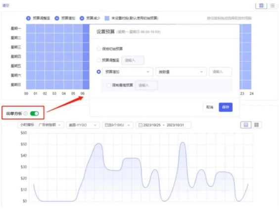 亚马逊旺季大促如何调整预算?