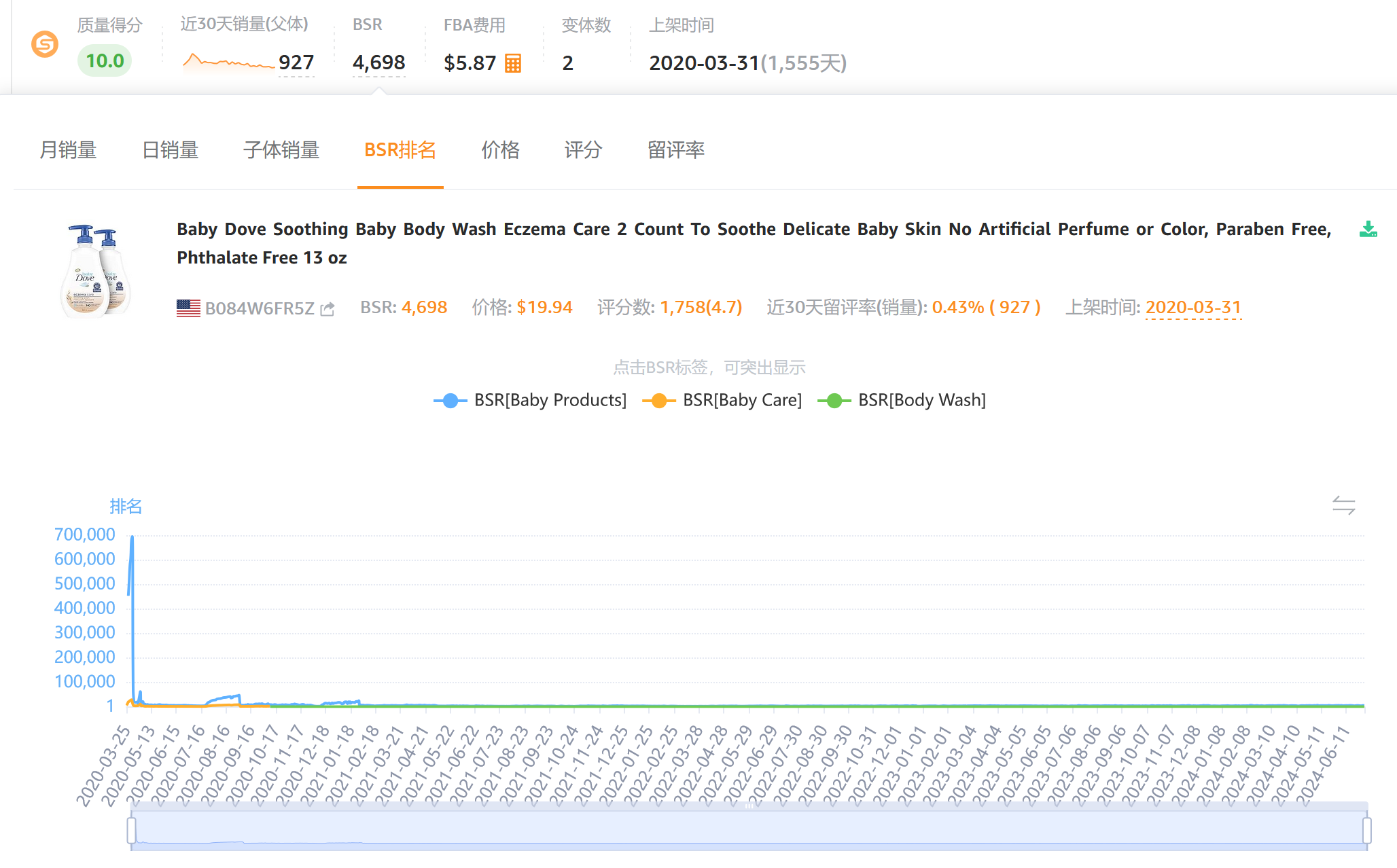 亚马逊关键词如何正确卡词占坑位？