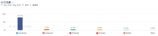 靠賣性感泳裝暢銷全球，年?duì)I收過億！