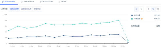 靠賣性感泳裝暢銷全球，年?duì)I收過億！