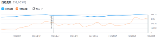 靠賣性感泳裝暢銷全球，年?duì)I收過億！