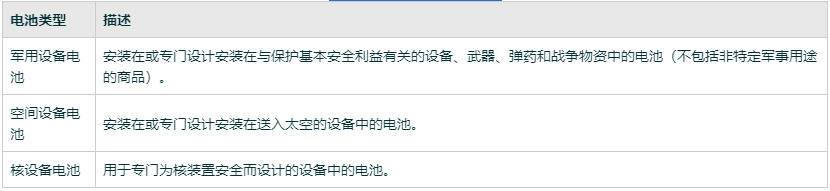 亚马逊欧洲站发布新欧盟电池法规对生产者延伸责任法规(EPR) 的新要求