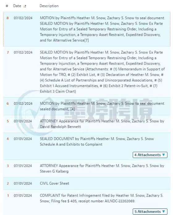 最新！昨日发案合集！多个国人原告发起专利维权！尚未开始冻结资金！