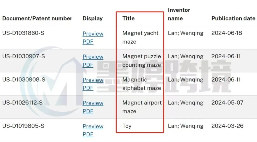 最新！昨日发案合集！多个国人原告发起专利维权！尚未开始冻结资金！