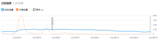 贩卖音乐的独立站