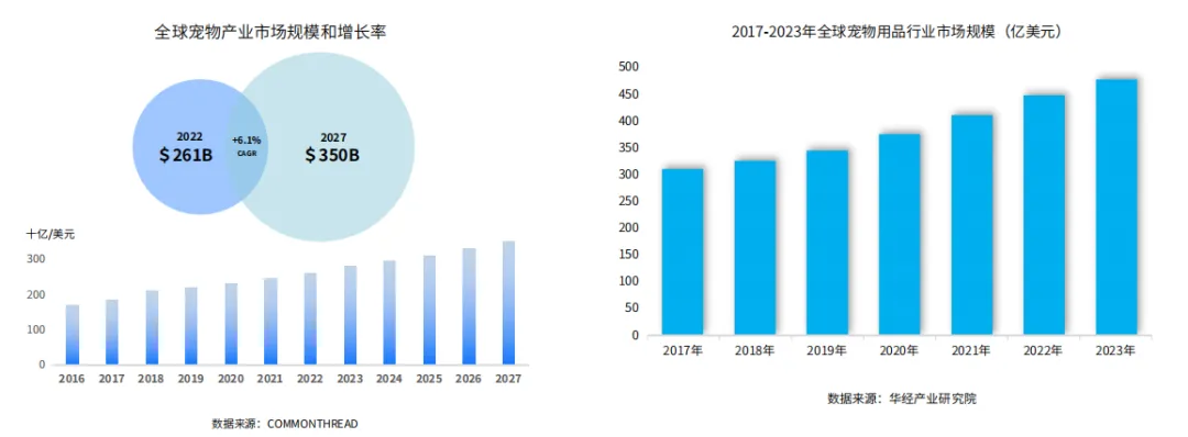 好利来进军宠物市场?“它经济”风潮下,品牌应该选择哪些红人?