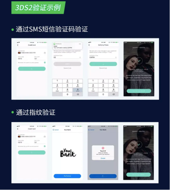Adyen on Shopify插件更新：四大优势，一图看懂