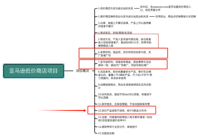 内卷升级！亚马逊“仅退款”模式上线！