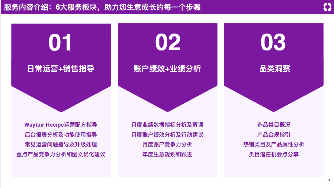 Wayfair专栏:非官方消息Wayfair要开付费经理项目了