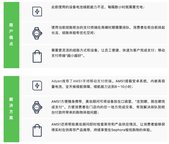 Adyen支付科技加持，Sephora重塑美妆行业门店消费体验