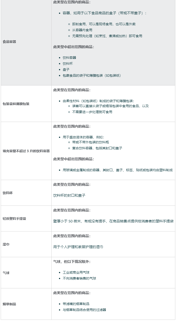 亚马逊德国站发布立即注册德国一次性塑料生产者延伸责任 (EPR)