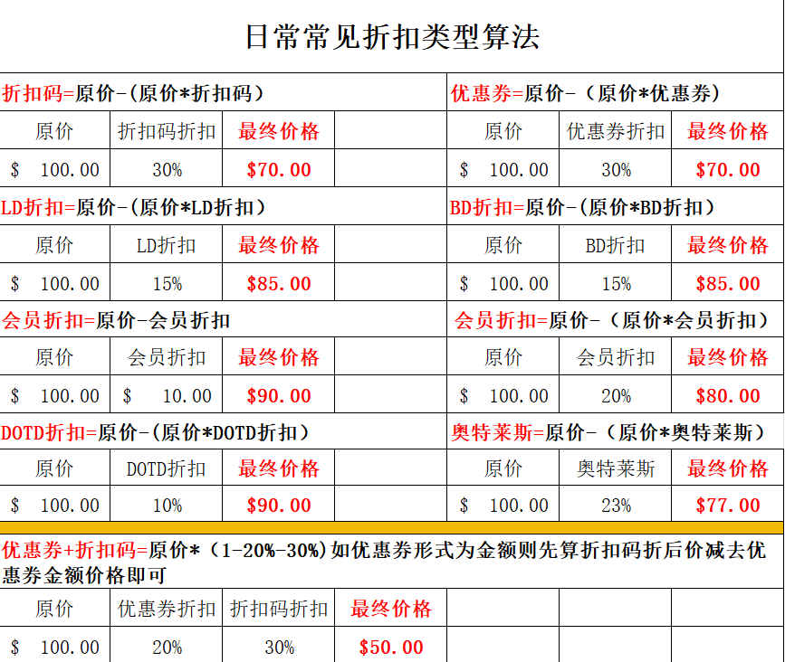 Prime Day 重要注意事项 ！！