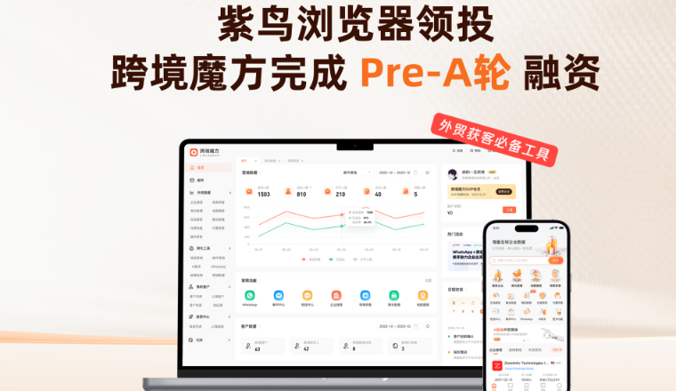 外贸B2B卖家获客平台「跨境魔方」获数千万元Pre-A轮融资，企业注册量已超10万