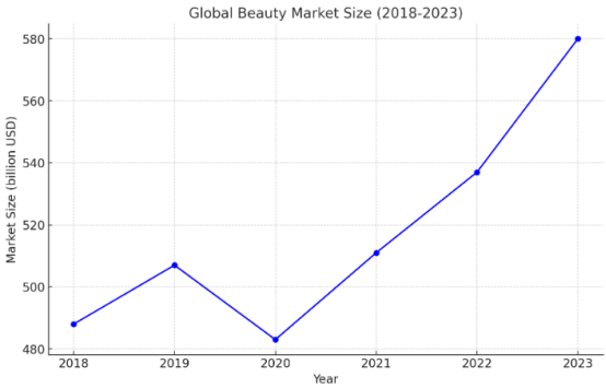 美妝跨境出海市場(chǎng)大摸底來了！