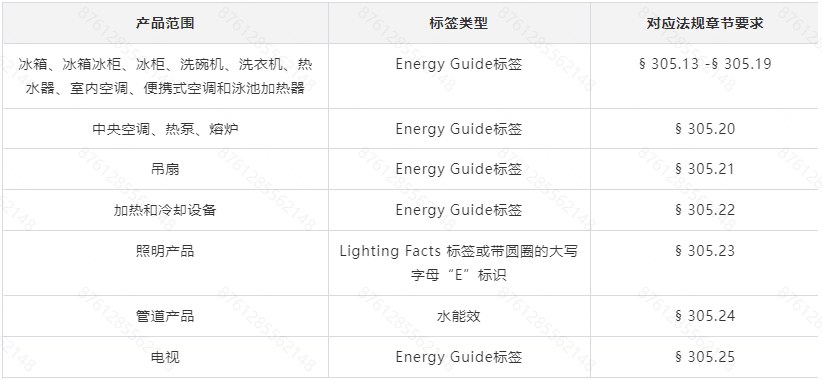 Temu平台美国能效认证合规解读