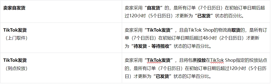 什么是TikTok Shop限单？