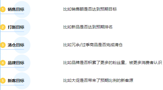 大促前get这3大关键行动，今年亚马逊Prime会员日爆单不是梦！