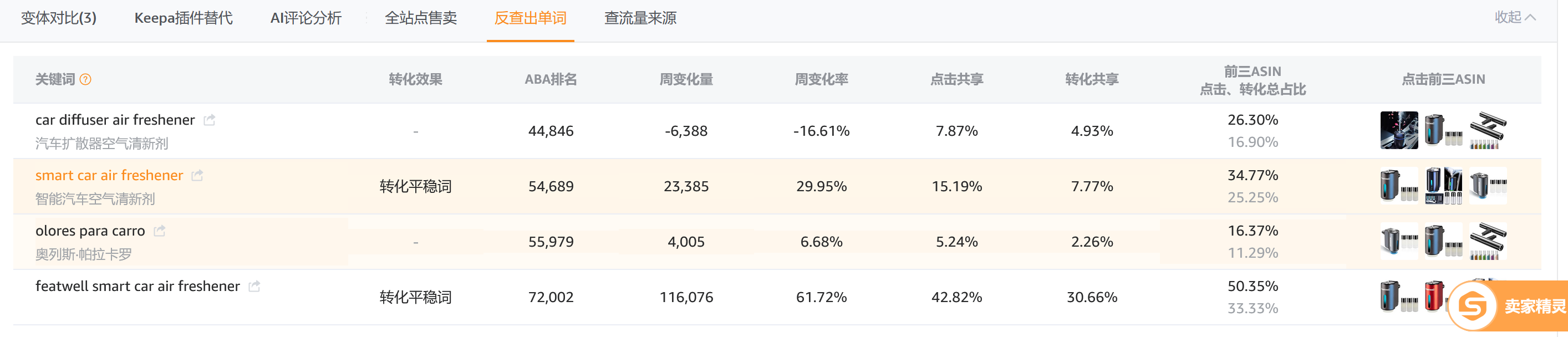 亚马逊情报小工具---获取竞品的自然出单词和广告关键词