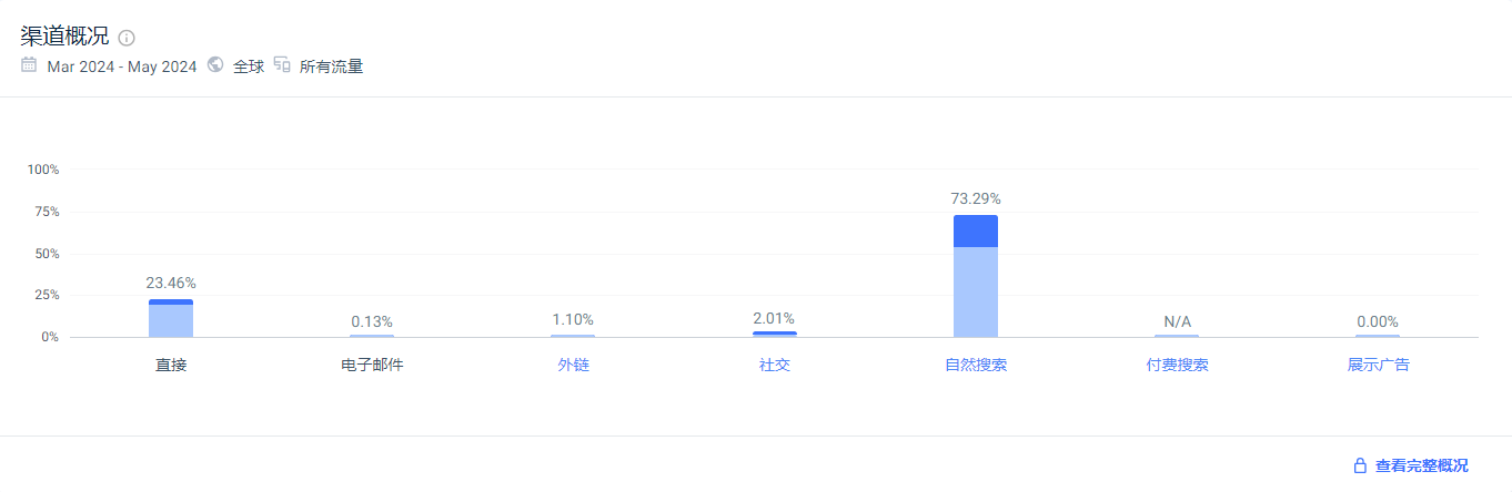你了解过俄罗斯deal站unite4buy吗?跨境卖家必看