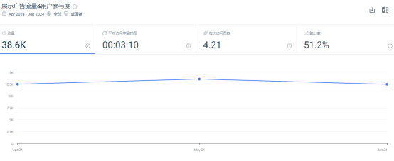 小众美妆品牌，年营收10亿美元！