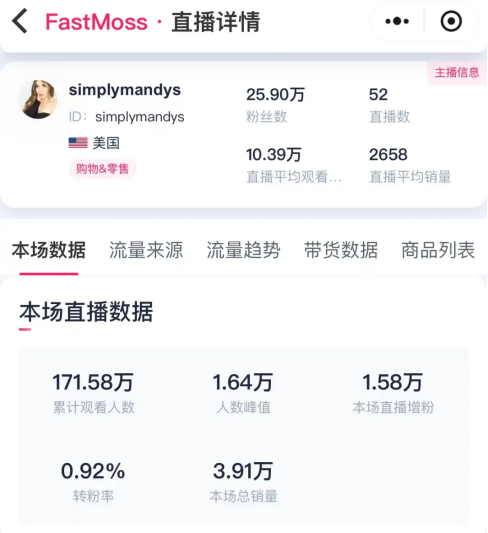 喜报！Mandys在美区拿下了第二个百万美元的大单