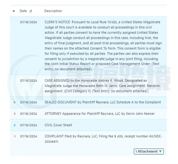 隐匿案件曝光，涉及商标、专利侵权！另有专利维权TRO！卖家速自查！