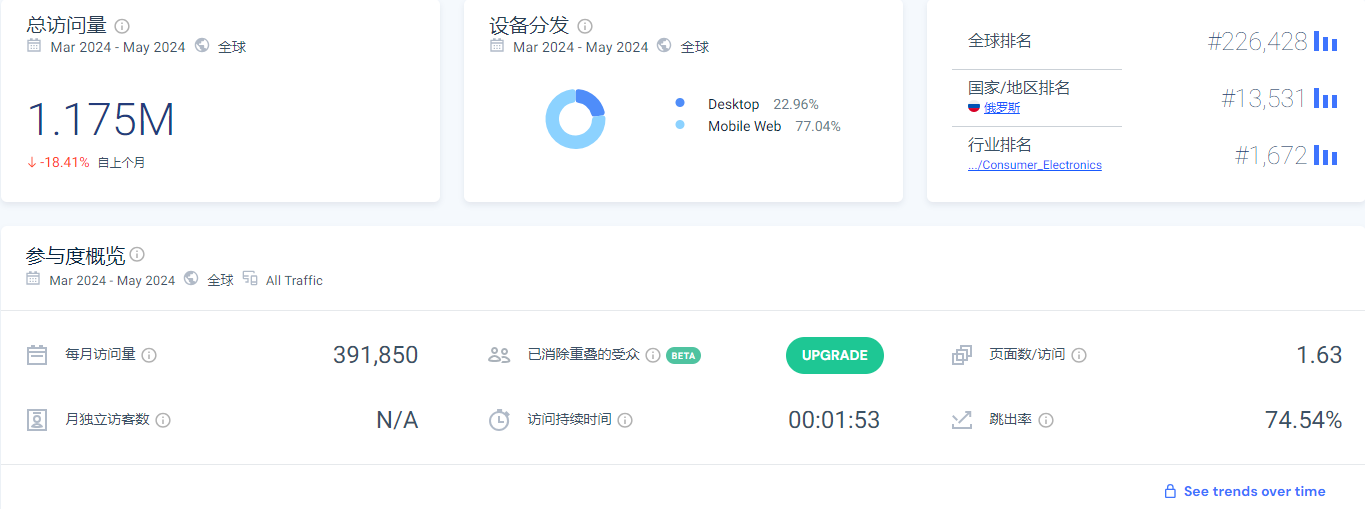 你了解过俄罗斯deal站unite4buy吗?跨境卖家必看