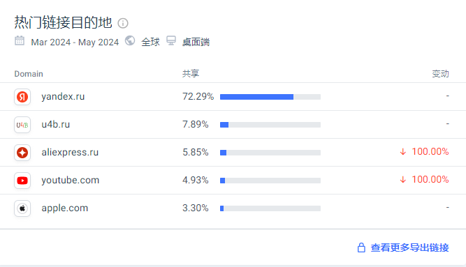 你了解过俄罗斯deal站unite4buy吗?跨境卖家必看