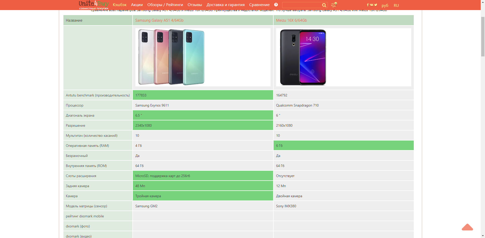 你了解过俄罗斯deal站unite4buy吗?跨境卖家必看
