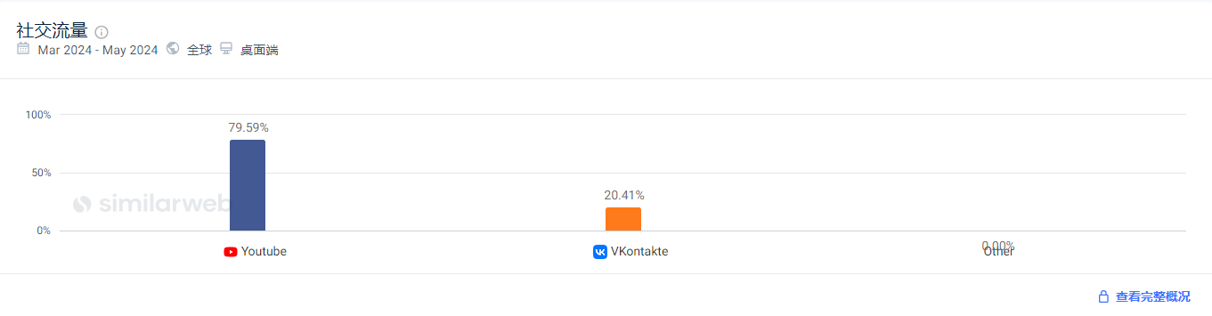 你了解过俄罗斯deal站unite4buy吗?跨境卖家必看
